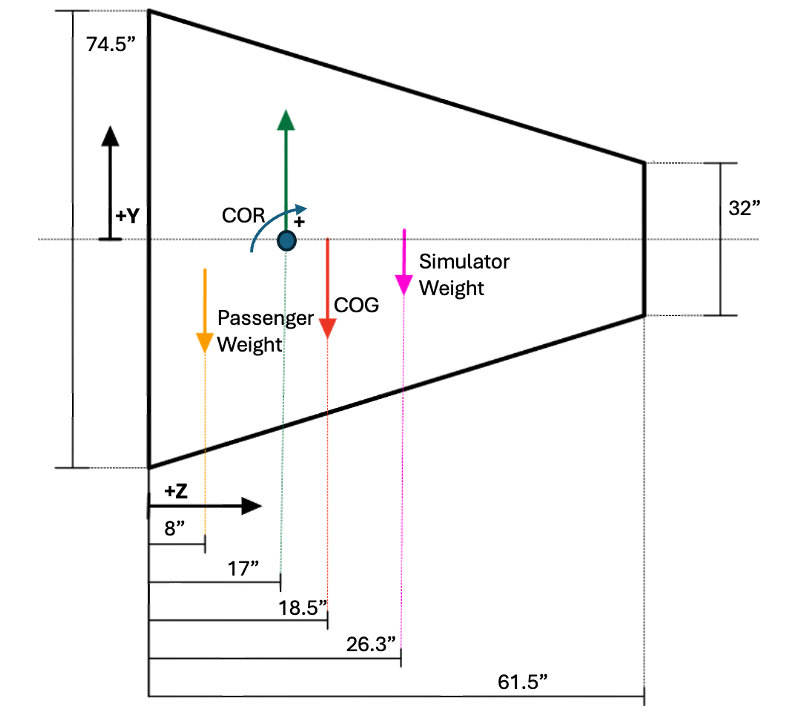 Horizontal Dynamics
