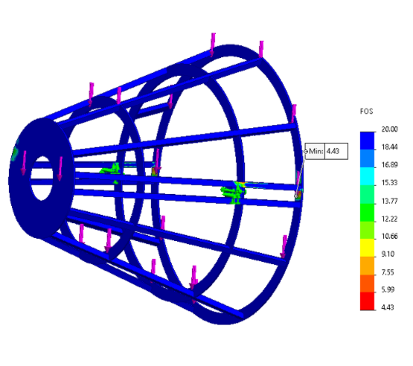 Horizontal Simulation