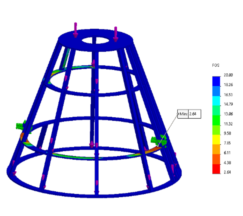 Vertical Simulation